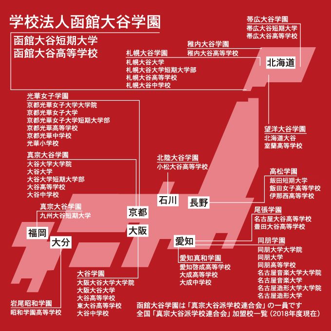 大谷の教育の目的