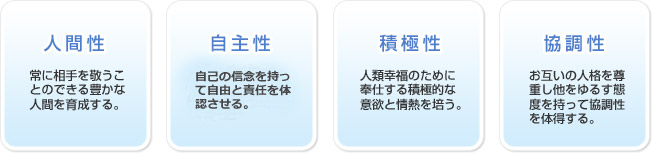 大谷の教育の目的