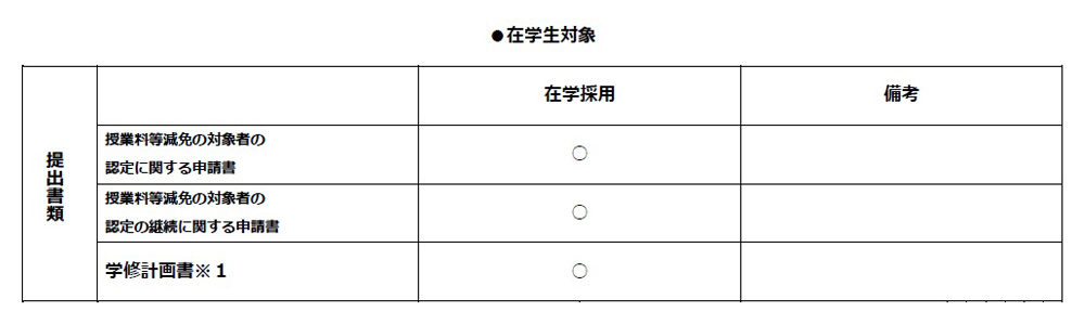 在学生対象の必要書類