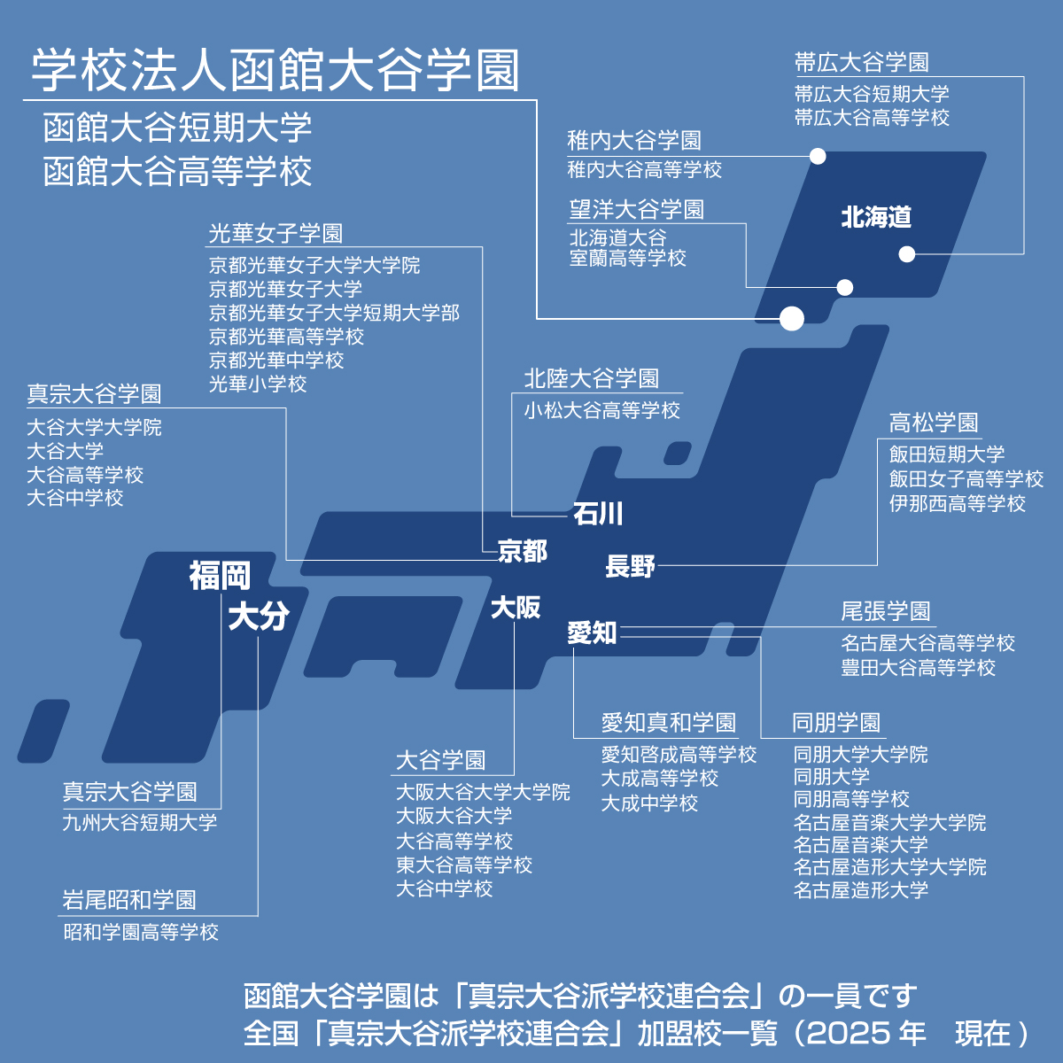 大谷学園グループ