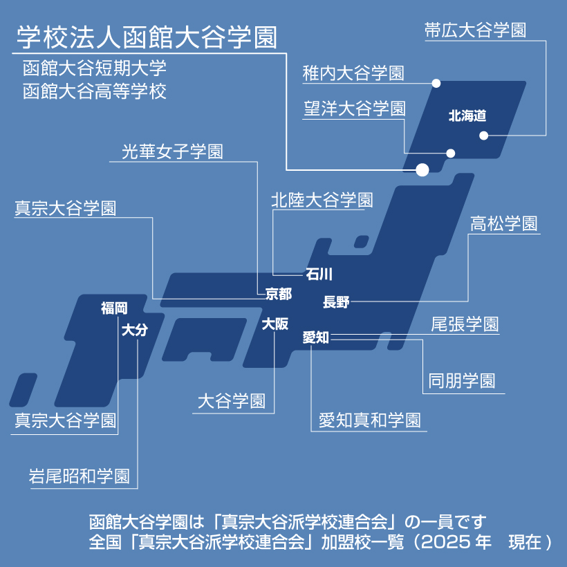 大谷学園グループ